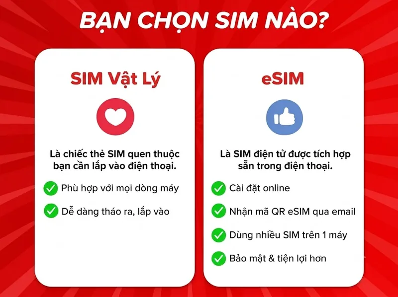 eSIM hoạt động bằng cách tải hồ sơ thuê bao từ xa thông qua mã QR hoặc ứng dụng của nhà mạng.